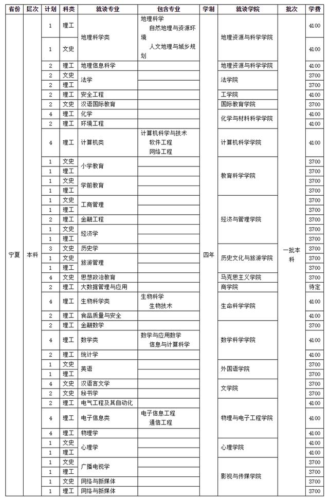 四川師范學校招生(四川師范學院官網(wǎng))