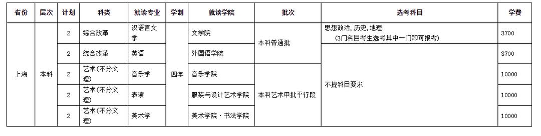 四川師范學校招生(四川師范學院官網(wǎng))