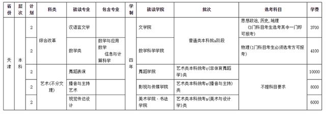 四川師范學校招生(四川師范學院官網(wǎng))