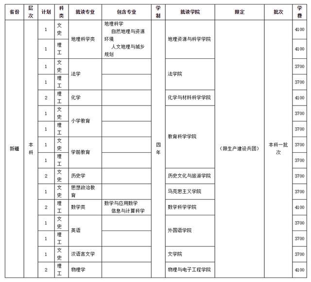 四川師范學校招生(四川師范學院官網(wǎng))