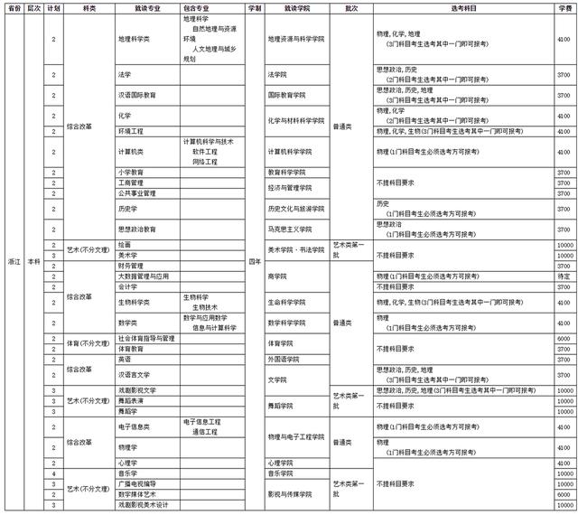 四川師范學校招生(四川師范學院官網(wǎng))