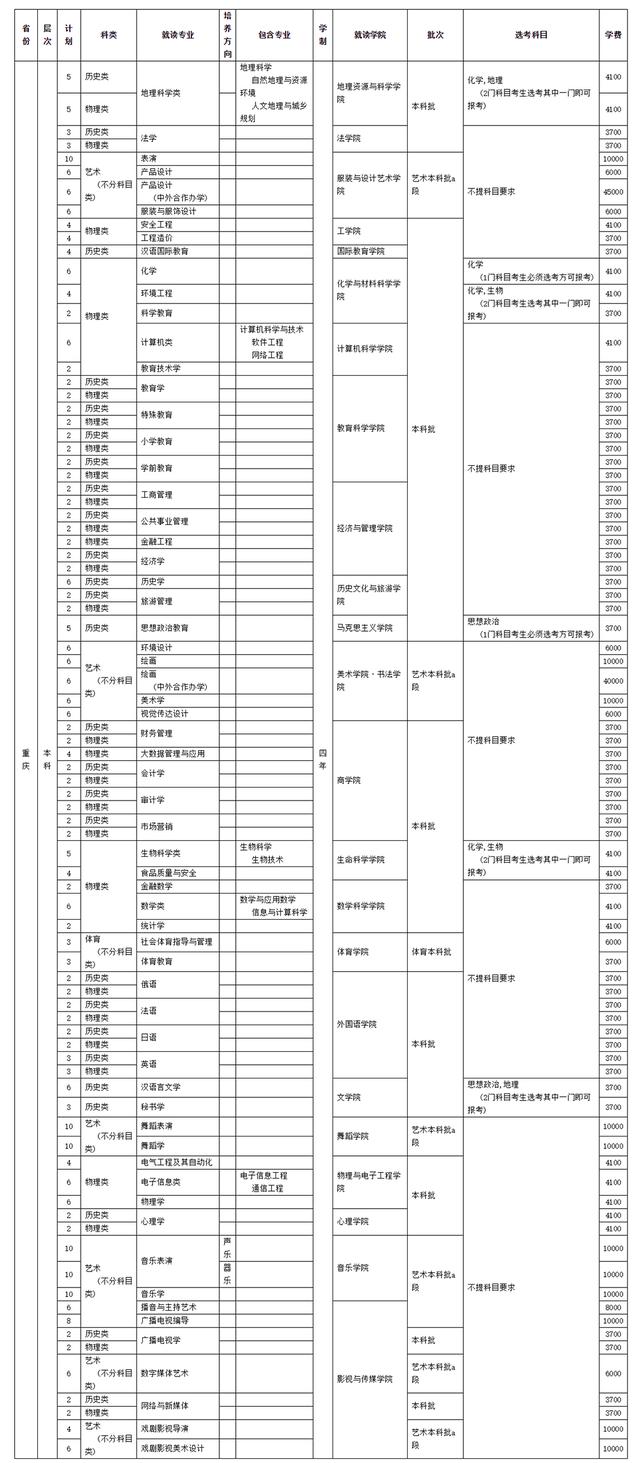 四川師范學校招生(四川師范學院官網(wǎng))