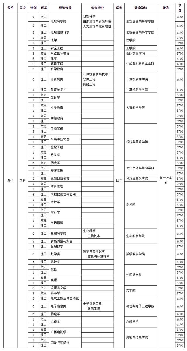 四川師范學校招生(四川師范學院官網(wǎng))