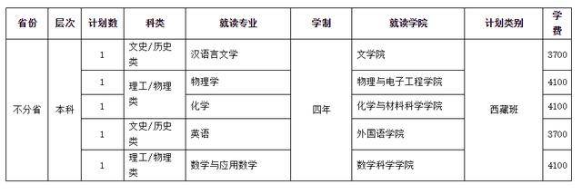 四川師范學校招生(四川師范學院官網(wǎng))