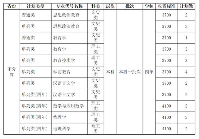 四川師范學校招生(四川師范學院官網(wǎng))