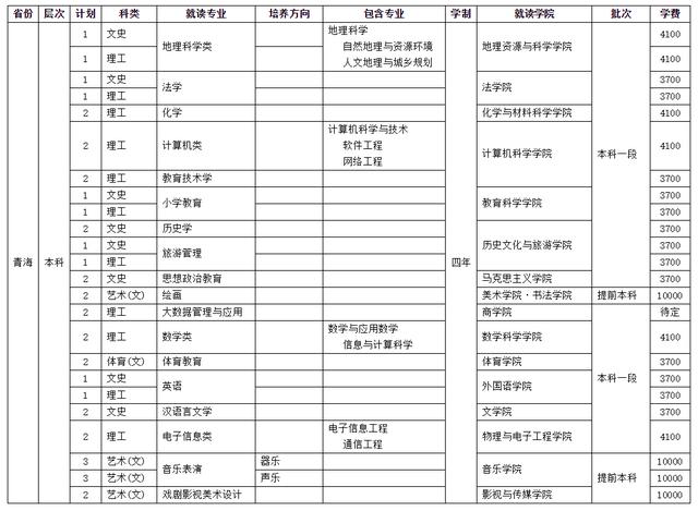 四川師范學校招生(四川師范學院官網(wǎng))
