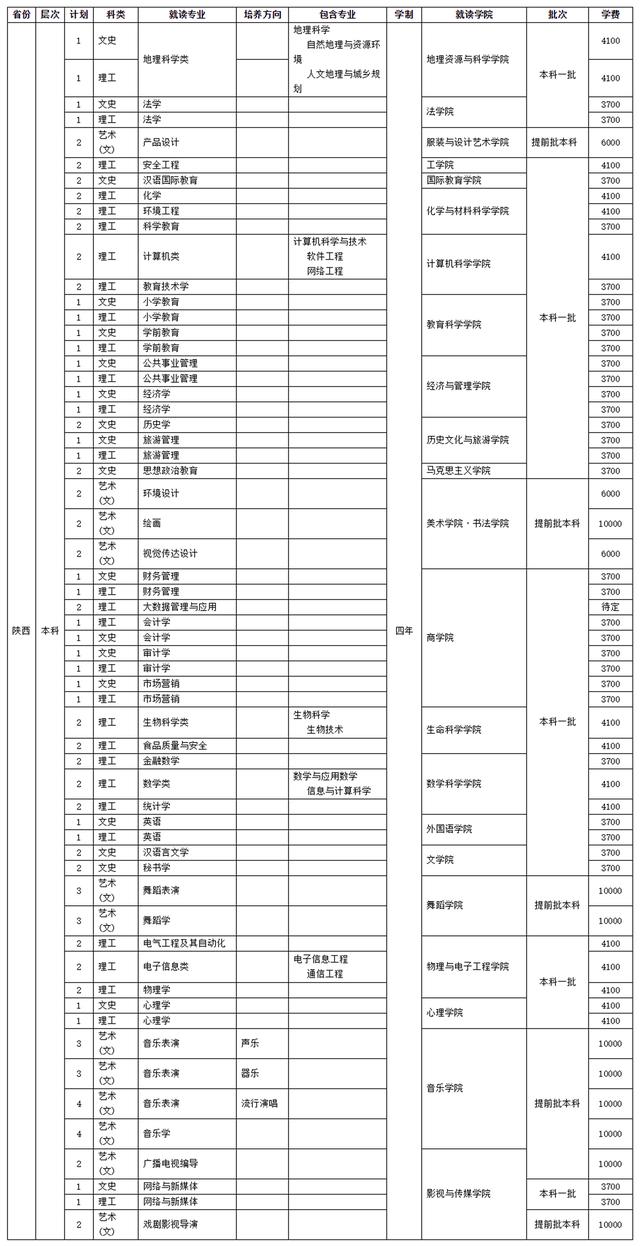 四川師范學校招生(四川師范學院官網(wǎng))