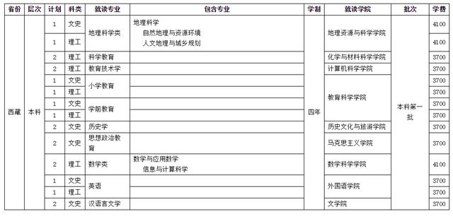 四川師范學校招生(四川師范學院官網(wǎng))
