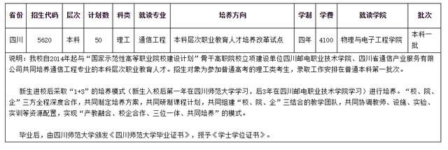 四川師范學校招生(四川師范學院官網(wǎng))