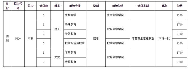 四川師范學校招生(四川師范學院官網(wǎng))