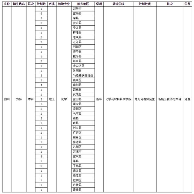 四川師范學校招生(四川師范學院官網(wǎng))
