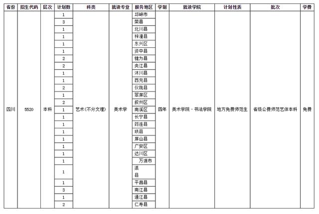 四川師范學校招生(四川師范學院官網(wǎng))