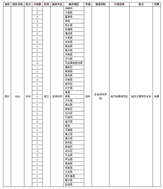 四川師范學校招生(四川師范學院官網(wǎng))