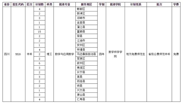 四川師范學校招生(四川師范學院官網(wǎng))