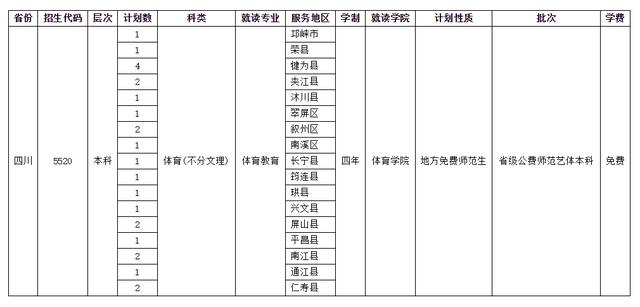 四川師范學校招生(四川師范學院官網(wǎng))