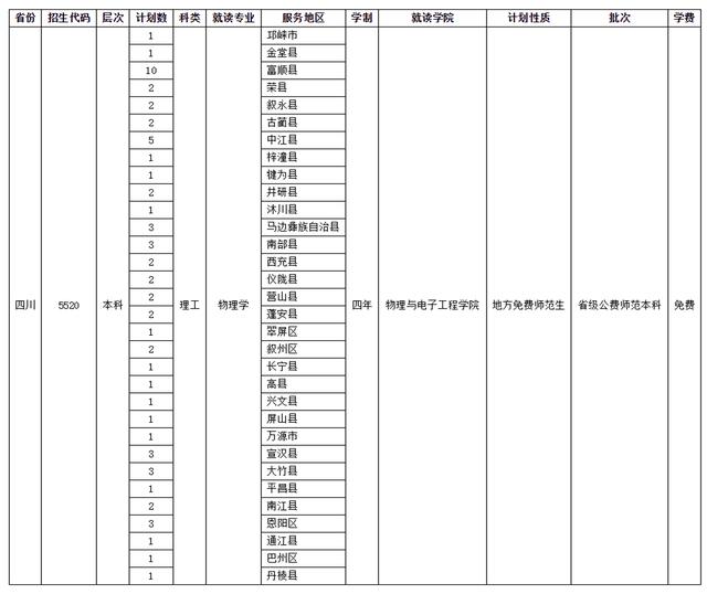 四川師范學校招生(四川師范學院官網(wǎng))