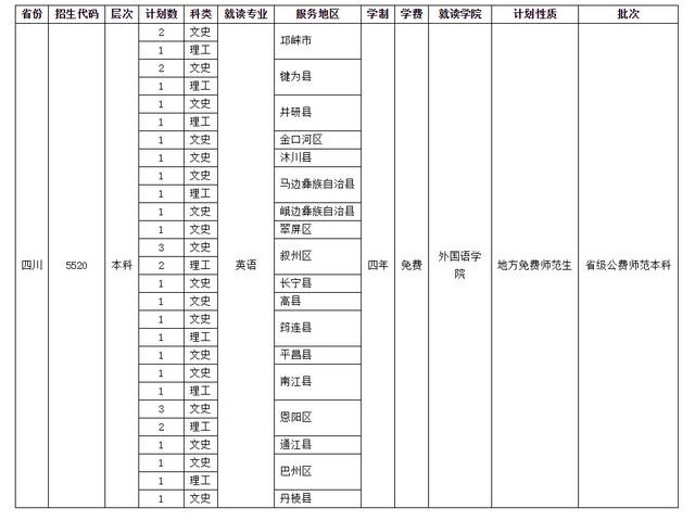 四川師范學校招生(四川師范學院官網(wǎng))