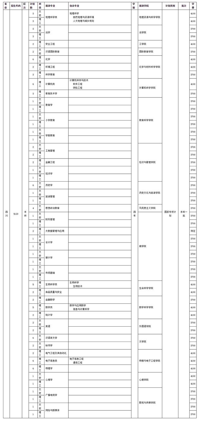 四川師范學校招生(四川師范學院官網(wǎng))