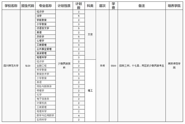四川師范學校招生(四川師范學院官網(wǎng))