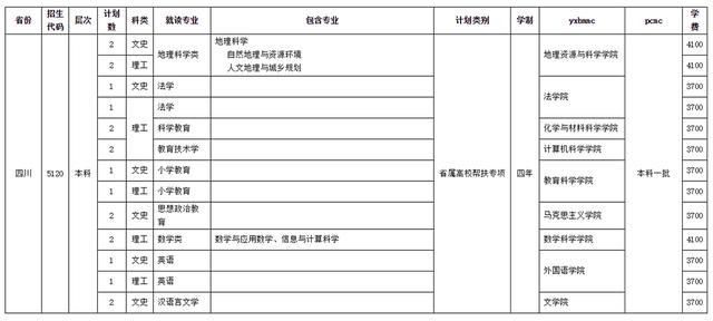 四川師范學校招生(四川師范學院官網(wǎng))