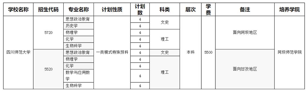 四川師范學校招生(四川師范學院官網(wǎng))