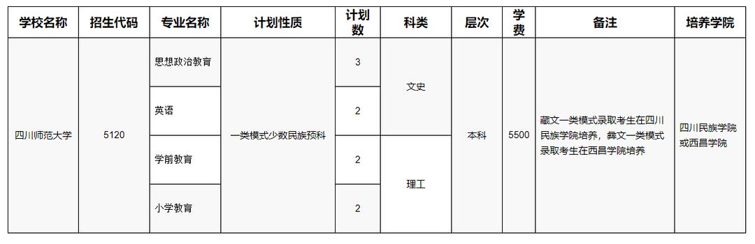 四川師范學校招生(四川師范學院官網(wǎng))