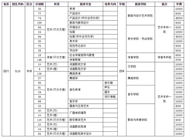 四川師范學校招生(四川師范學院官網(wǎng))