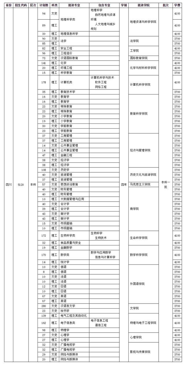 四川師范學校招生(四川師范學院官網(wǎng))